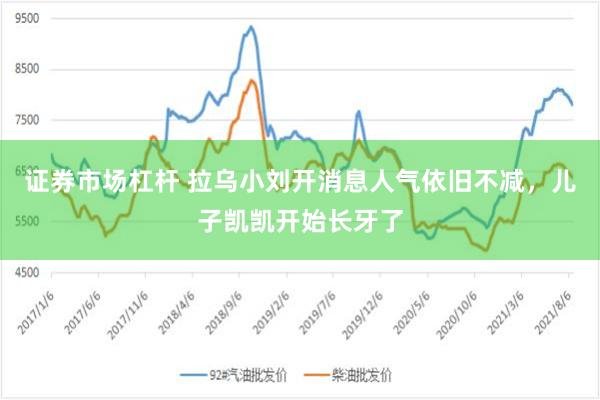 证券市场杠杆 拉乌小刘开消息人气依旧不减，儿子凯凯开始长牙了