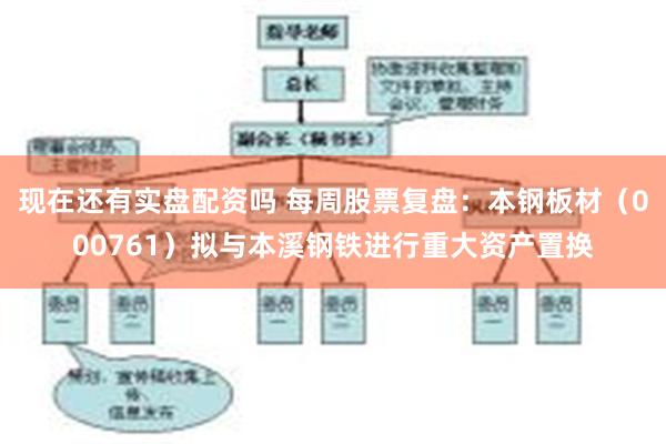 现在还有实盘配资吗 每周股票复盘：本钢板材（000761）拟与本溪钢铁进行重大资产置换