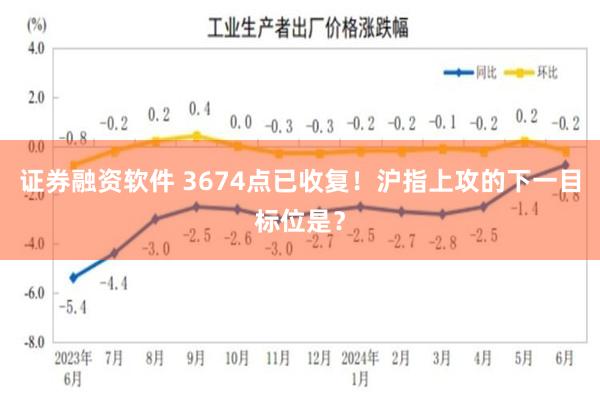 证券融资软件 3674点已收复！沪指上攻的下一目标位是？
